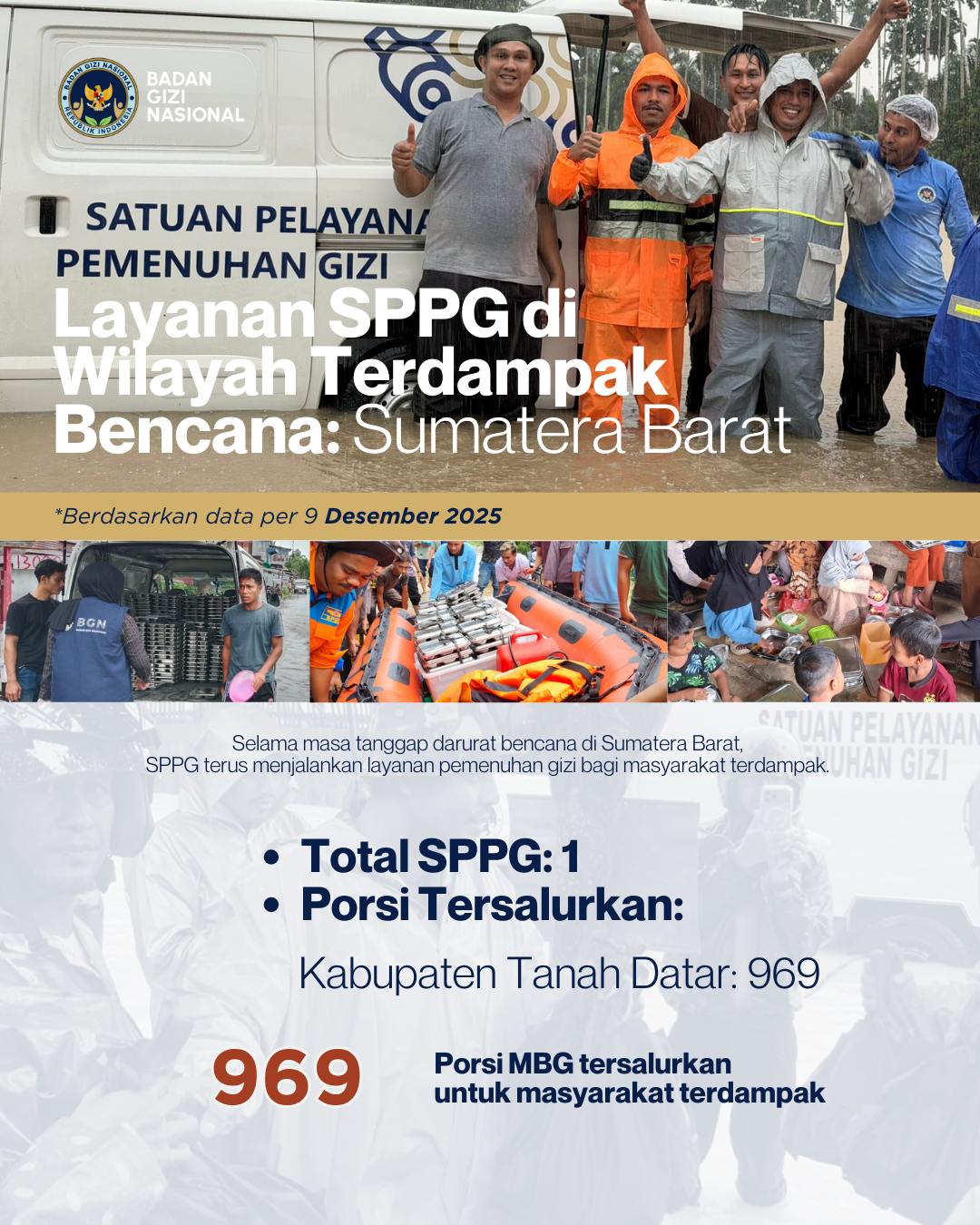 Infografis Update Data Penyaluran Bantuan kepada Masyarakat Terdampak Bencana Banjir Aceh, Sumatera Barat, dan Sumatera Utara (9 Desember 2025)